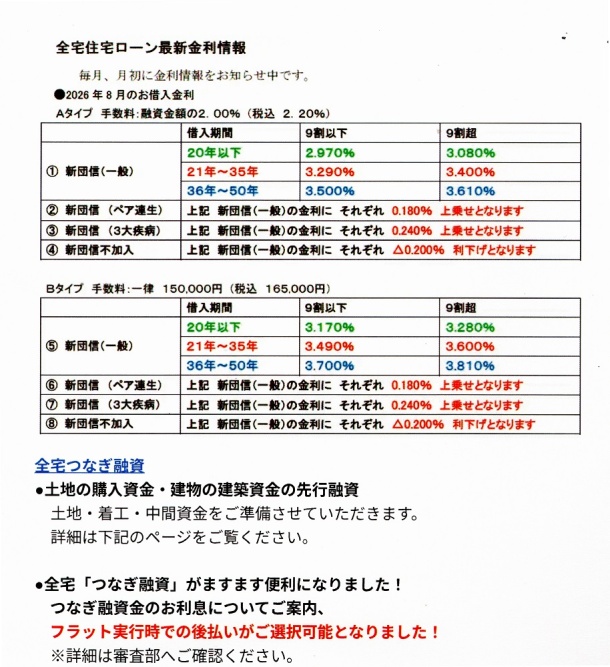 26年８月の金利