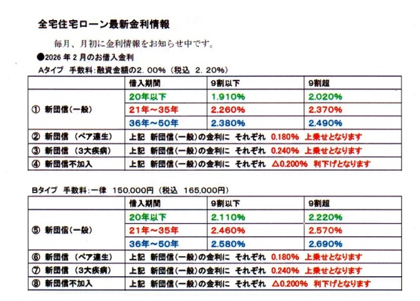 26年2月の金利