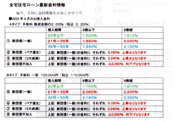 8月の金利
