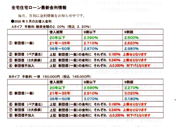 26年５月の金利