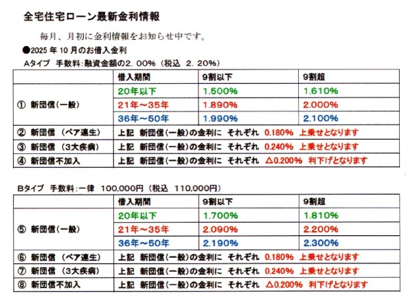 10月の金利