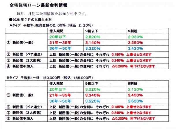 26年7月の金利